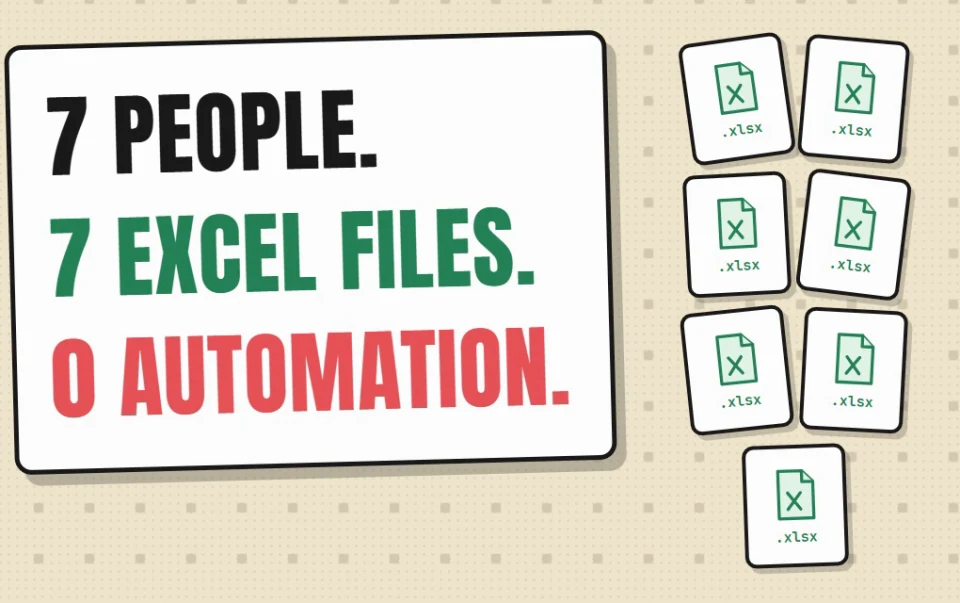 Card: seven people, seven Excel files, no automation