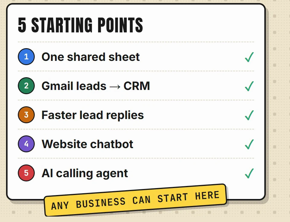Card: five starting points for a small business, all ticked
