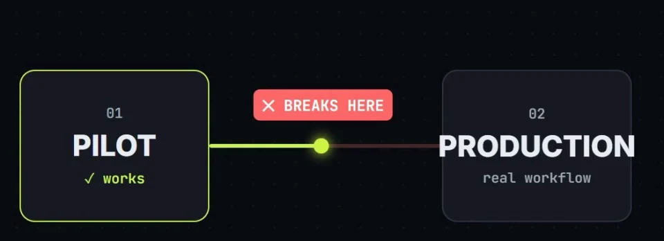 Card from the Disambiguation Podcast Short: pilot works, breaks here, production