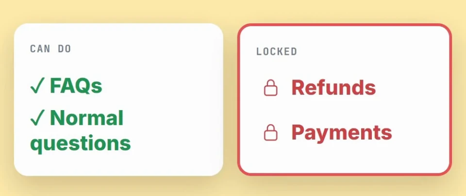 Card: the bot can answer FAQs and normal questions, refunds and payments stay locked