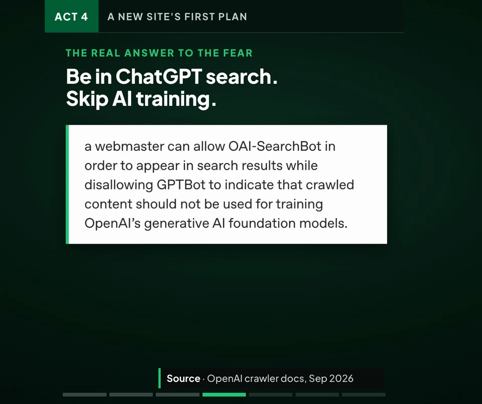 OpenAI documentation: allow OAI-SearchBot to appear in ChatGPT search, block GPTBot to stay out of training